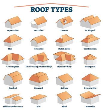 A sleek example of flat roof designs 2025, combining functionality with modern style.